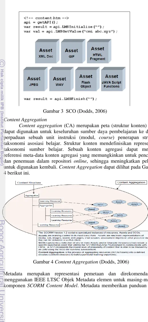Gambar 3  SCO (Dodds, 2006)  3.  Content Aggregation  