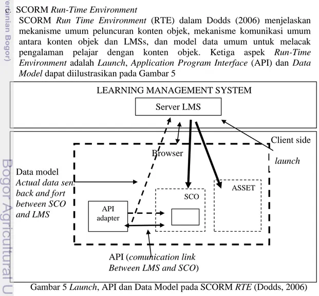 Gambar 5 Launch, API dan Data Model pada SCORM RTE (Dodds, 2006) LEARNING MANAGEMENT SYSTEM 