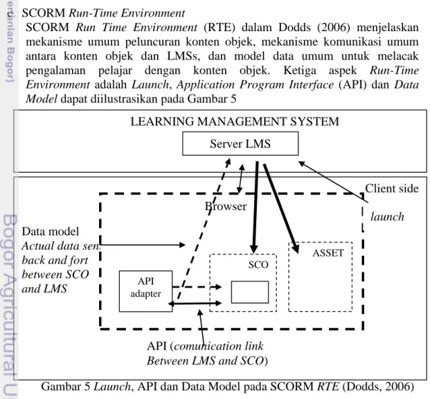 Gambar 5 Launch, API dan Data Model pada SCORM RTE (Dodds, 2006) LEARNING MANAGEMENT SYSTEM 