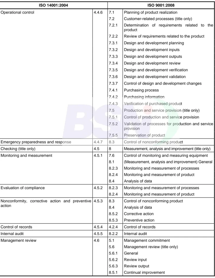 Table A.2 — Correspondence between ISO 14001:2004 and ISO 9001:2008 (continued) 
