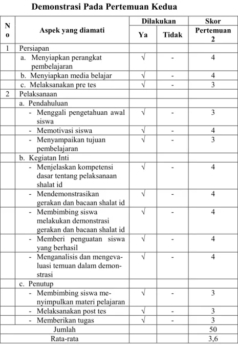 Tabel 3. Hasil Observasi Aktivitas Guru Mempraktikkan  Gerakan  Dan  Bacaan  Shalat  Id  Melalui  Metode  Demonstrasi Pada Pertemuan Kedua  