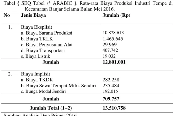 Tabel  {  SEQ  Tabel  \*  ARABIC  }.  Rata-rata  Biaya  Produksi  Industri  Tempe  di  Kecamatan Banjar Selama Bulan Mei 2016