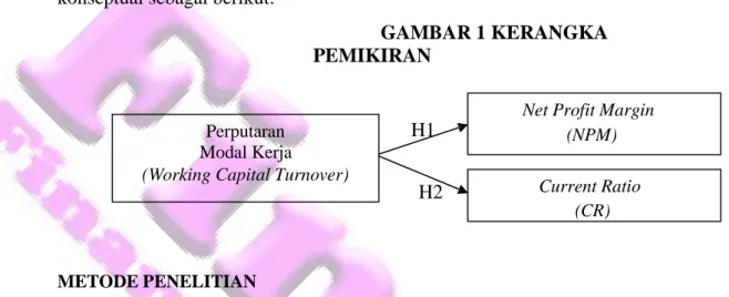GAMBAR 1 KERANGKA  PEMIKIRAN 
