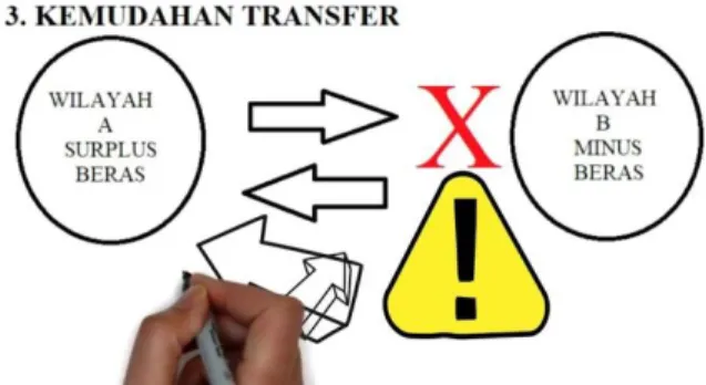 Gambar 18. Kemudahan transfer   Sumber: 