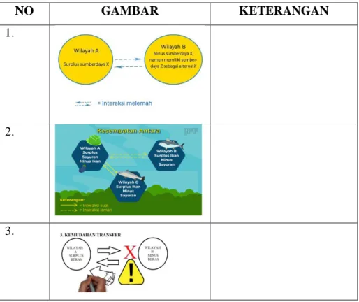 Tabel Perbedaan Mobilitas dan Migrasi 