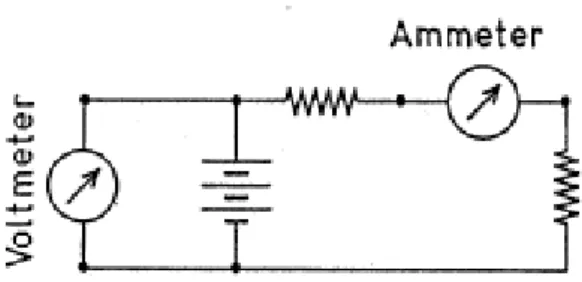 Gambar 3. Pemasangan voltmeter dan ammeter pada rangkaian (sumber PPPPTK IPA) 