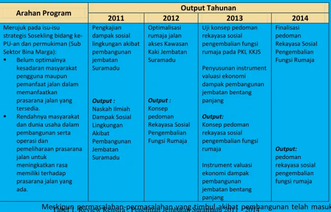 Tabel 1. Review Renstra ; Penelitian Jembatan Suramadu 2011 - 2014 