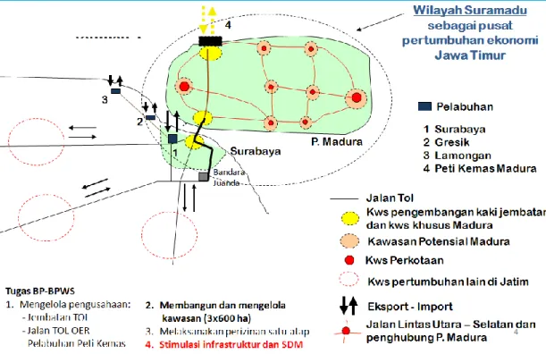 Gambar  2.  Skema Penugasan BP-BWS (Pengembangan Wilayah Suramadu)  Sumber :     Konsep Rencana Induk Pengembangan Wilayah Suramadu 