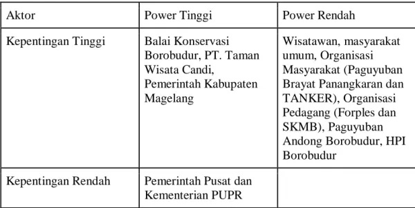 Tabel 1. Klasifikasi Power dan Kepentingan 