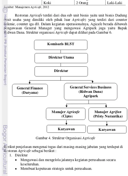 Tabel 8. Golongan Pekerjaan dan Jumlah Karyawan 