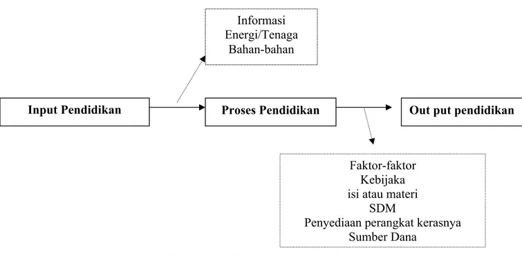 Gambar 5. Alternatif Model Platform (Flow Based Model)