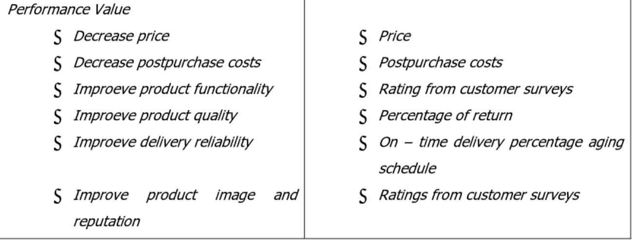 Gambar 2.2 Customer Core Measurement dan Customer Value Proposition  Sumber : (Robert Simons dalam Amin Widjaja Tunggal, Pengukuran Kinerja Dengan Balanced  Scorecard, 2003, p87) 