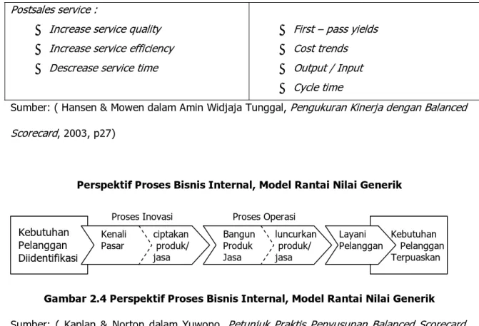 Gambar 2.4 Perspektif Proses Bisnis Internal, Model Rantai Nilai Generik  Sumber: ( Kaplan &amp; Norton dalam Yuwono, Petunjuk Praktis Penyusunan Balanced Scorecard,  2003, p41) 