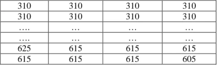 Tabel 4.11 Periode Data Input dan Output 4 Neuron Input Layer  Data  17 Januari 2000 – 4 Maret 2013  Data 2  24 Januari 2000 – 11 Maret 2013 