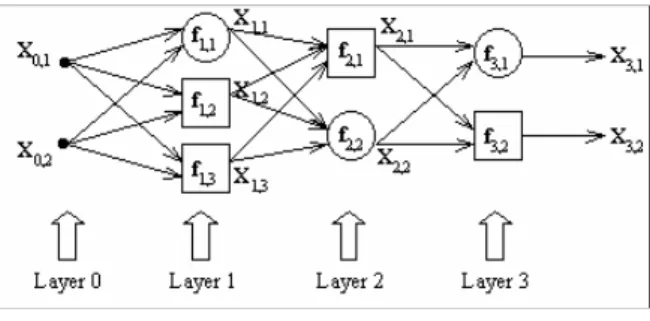 Gambar 4.  Struktur pengendali logika fuzzy[14]
