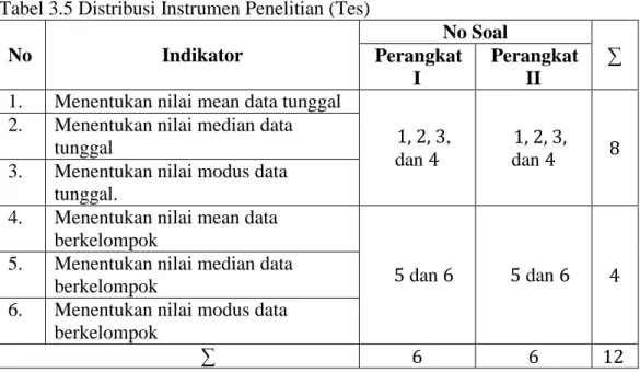 Tabel 3.5 Distribusi Instrumen Penelitian (Tes) 
