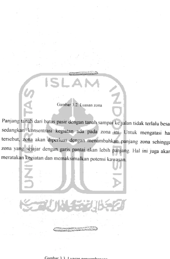 Gambar 3.2. Luasan zona