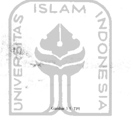 Gambar 3.5. TPI