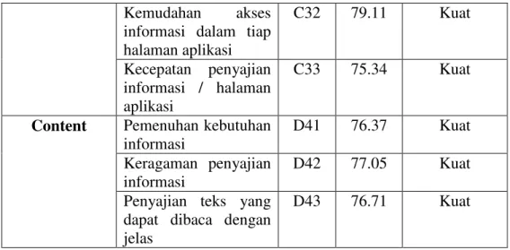 Gambar 12. Skala Interpretasi Persentase Pengukuran 