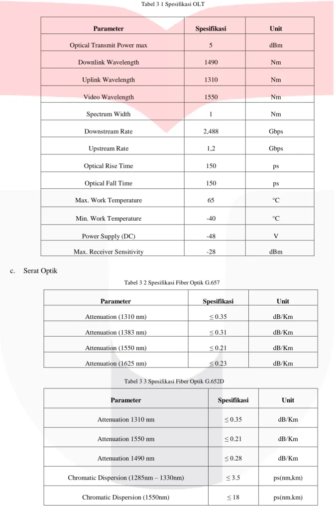 Tabel 3 1 Spesifikasi OLT