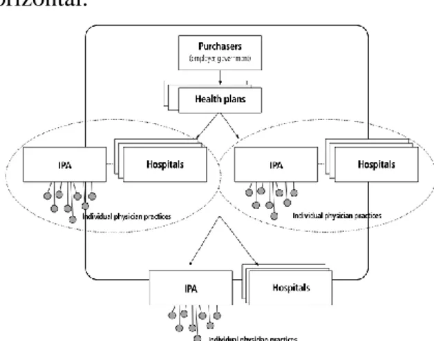 Gambar flow-chart sistem managed care  horizontal (who) 