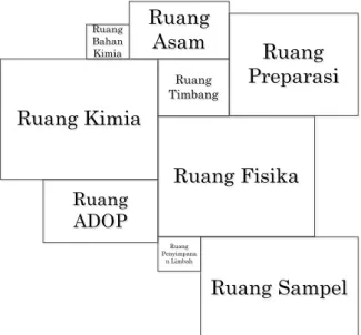 Gambar 5 Activity Relationship Diagram  Sumber: Penelitian, 2020 
