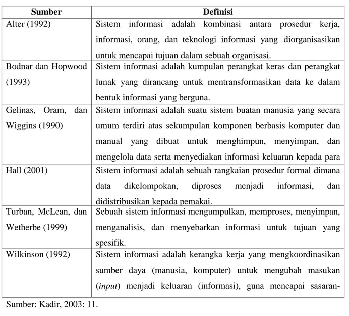 Tabel 2.1 Definisi Sistem Informasi 