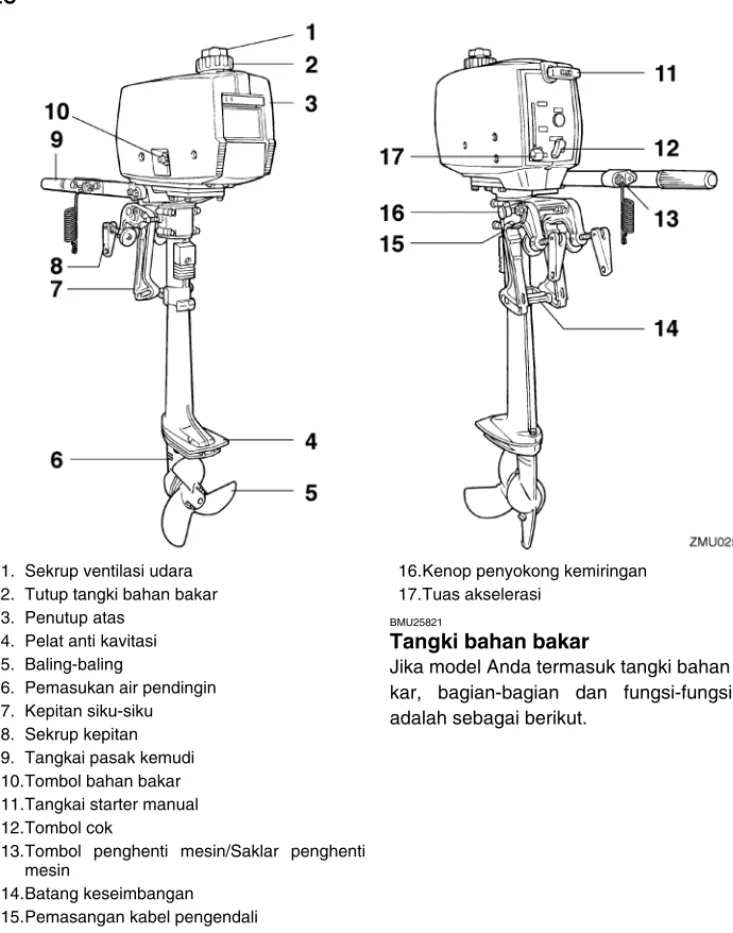 Diagram komponen-komponen CATATAN: