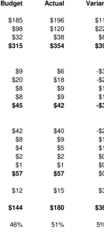 Figure 6.15. Ex-post cost benefit analysis, Using IT to automate clerical jobs 
