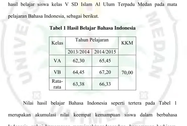Tabel 1 Hasil Belajar Bahasa Indonesia  Kelas  Tahun Pelajaran  KKM 