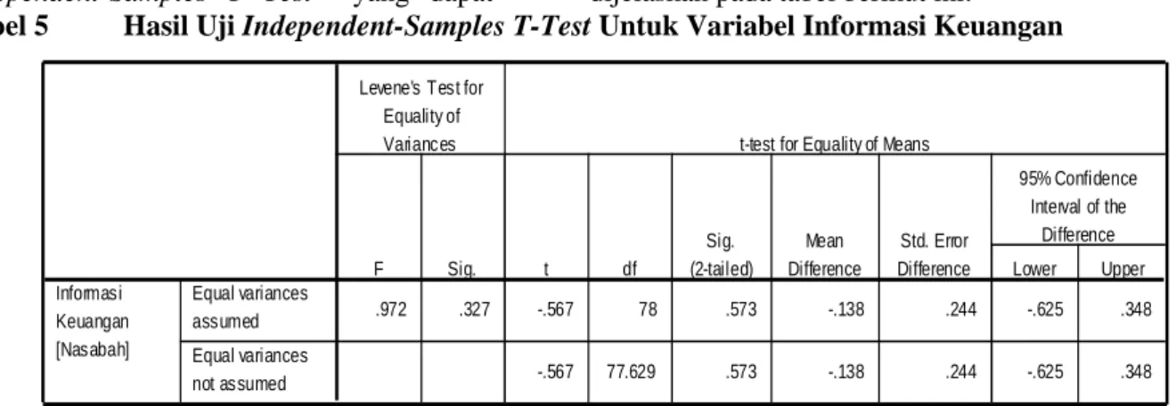 Tabel 5   Hasil Uji Independent-Samples T-Test Untuk Variabel Informasi Keuangan 
