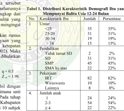 Tabel 1.  Distribusi Karakteristik Demografi Ibu yang  Mempunyai Balita Usia 12-24 Bulan 