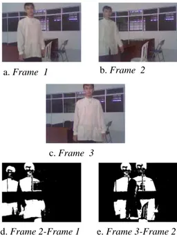 Gambar 5 Metode Frame  Differencing (Lokasi di Lab. Teknik Elektro UMS) 