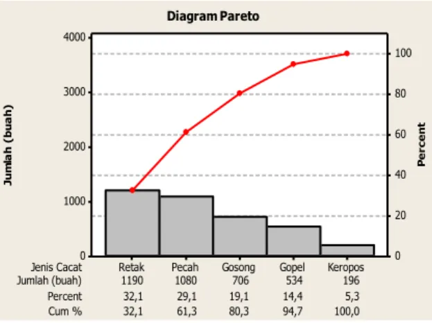 Tabel 3. Nilai DPMO dan Level Sigma  