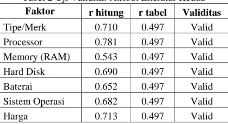 Gambar 1 Output Reliabilitas 
