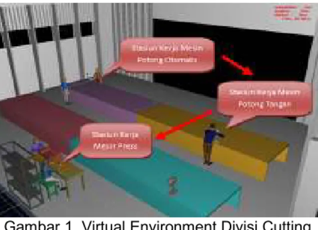 Gambar 1. Virtual Environment Divisi Cutting 
