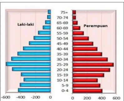 Gambar 2.6 . Jumlah Kelahiran dan Kematian Provinsi DKI Jakarta  (Sumber: Jakarta Dalam Angka 2012) 