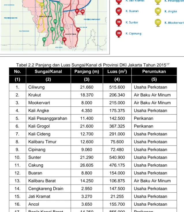 Tabel 2.2 Panjang dan Luas Sungai/Kanal di Provinsi DKI Jakarta Tahun 2015 17 No.  Sungai/Kanal  Panjang (m)  Luas (m 2 )  Peruntukan 