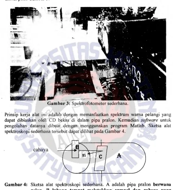 Gambar 3: Spektrofotometer sederhana