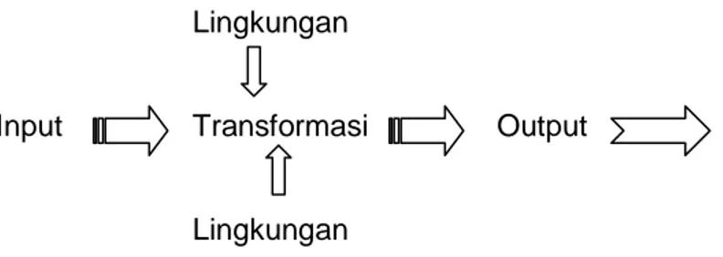 Gambar 1.4. Bagan elemen-elemen organisasi 