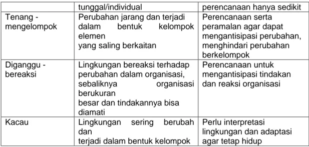 Gambar 2.3. Corak lingkungan dan tindakan organisasi 