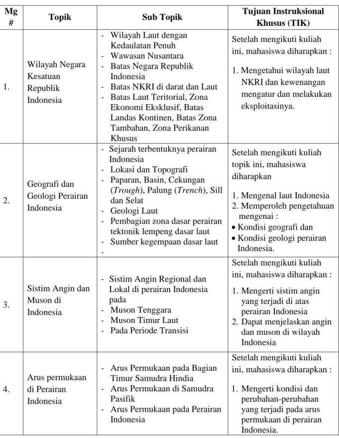 Tabel 1.  Pembabakan Mata Kuliah Oseanografi Lingkungan  Mg 