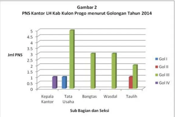 Tabel 3. Sarana dan Prasarana yang dimiliki Kantor Lingkungan Hidup  Kabupaten Kulon Progo Tahun 2014
