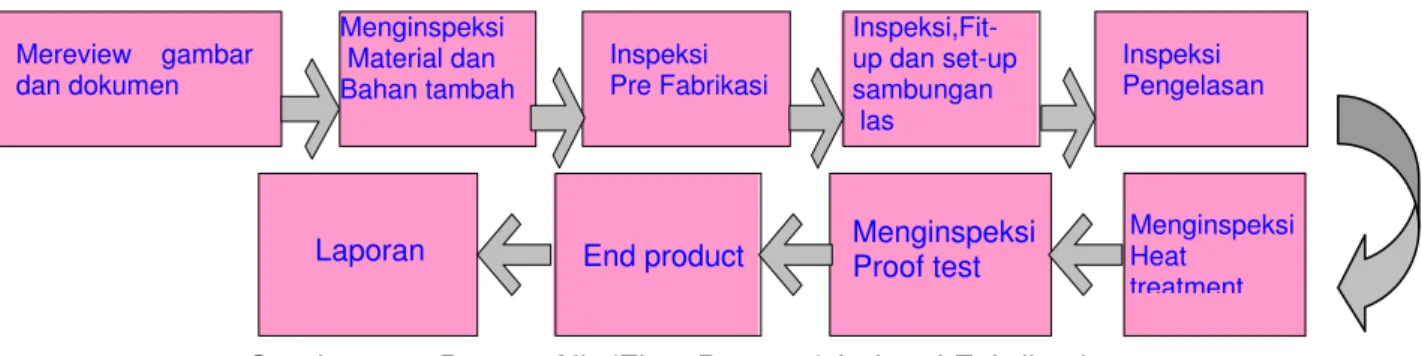 Gambar 1.3. Diagram Skematis Penentuan Bidang dan         