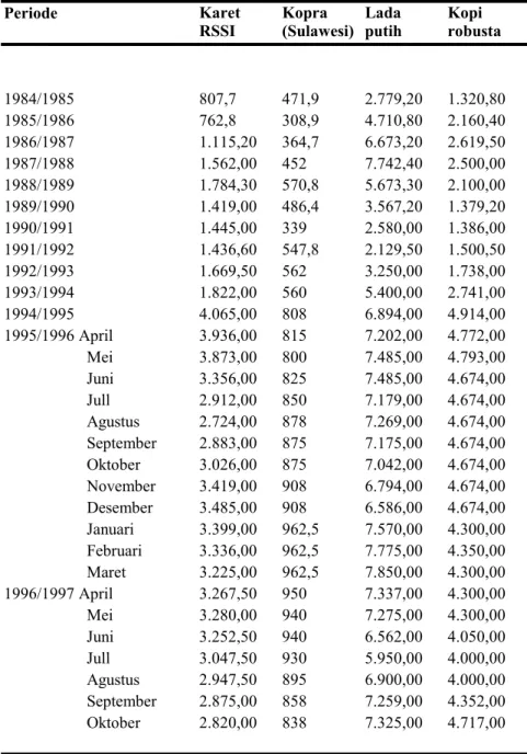 Tabel Ill.5 198411985  - 1996/1997 ( dalam ribu rupiah per ton) Periode