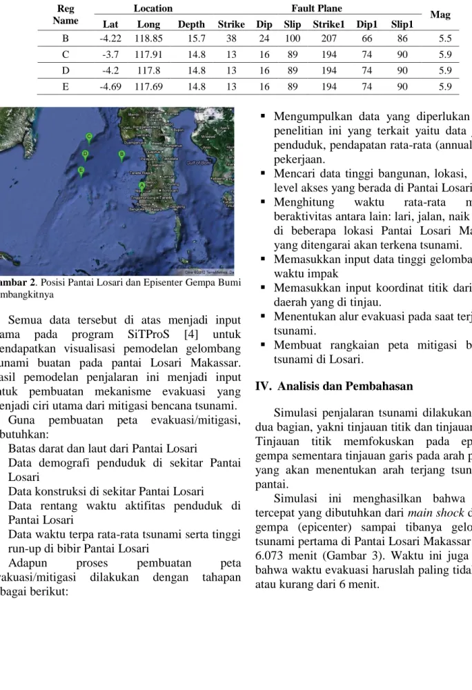 Tabel 1 .   Parameter Gempa Pembangkit Tsunami di Selatan Selat Makassar (sumber: Global CMT)  Reg 