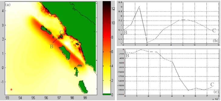 Gambar 10.  Plot  cross-section  pada  jarak  74,1333  km  saat  gempa  bumi  Nias  2005