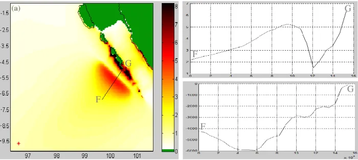 Gambar 14.  Plot  cross-section  pada  jarak  152,7275  km  saat  gempa  bumi  Mentawai  2010