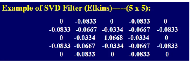 Gambar 3.2. Operator Elkins 