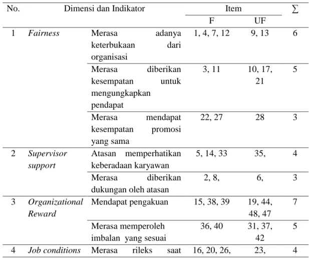 tabel berikut : 